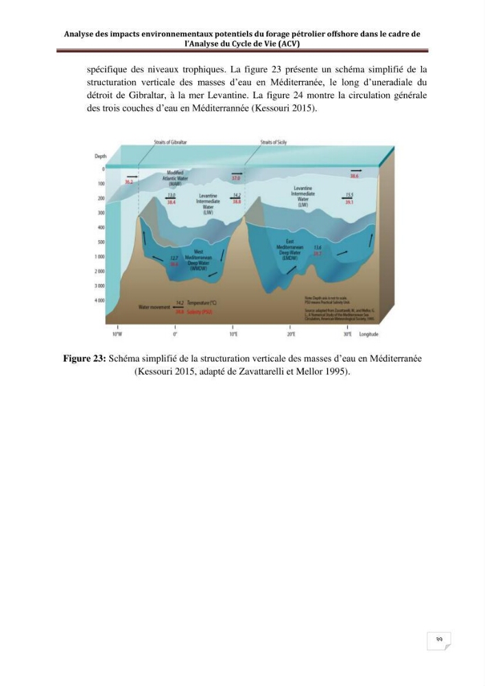 Analyse des impacts environnementaux potentiels du forage pétrolier offshore dans le cadre de l’Analyse du Cycle de Vie (ACV)