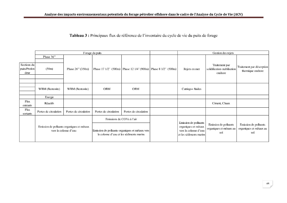Analyse des impacts environnementaux potentiels du forage pétrolier offshore dans le cadre de l’Analyse du Cycle de Vie (ACV)