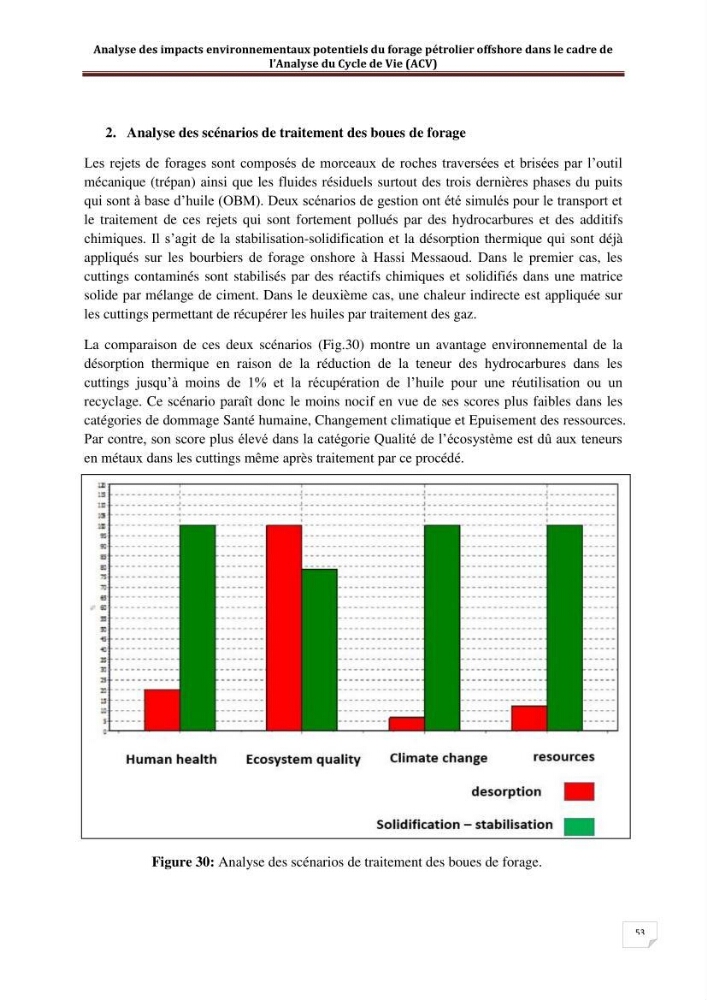 Analyse des impacts environnementaux potentiels du forage pétrolier offshore dans le cadre de l’Analyse du Cycle de Vie (ACV)