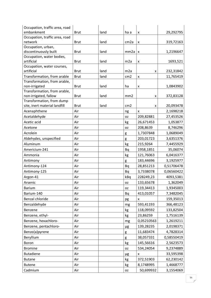 Analyse des impacts environnementaux potentiels du forage pétrolier offshore dans le cadre de l’Analyse du Cycle de Vie (ACV)