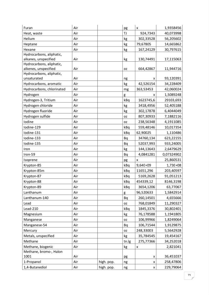Analyse des impacts environnementaux potentiels du forage pétrolier offshore dans le cadre de l’Analyse du Cycle de Vie (ACV)