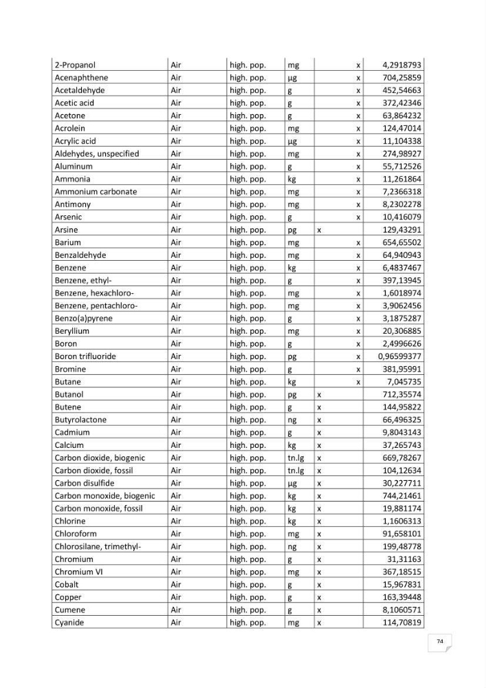 Analyse des impacts environnementaux potentiels du forage pétrolier offshore dans le cadre de l’Analyse du Cycle de Vie (ACV)