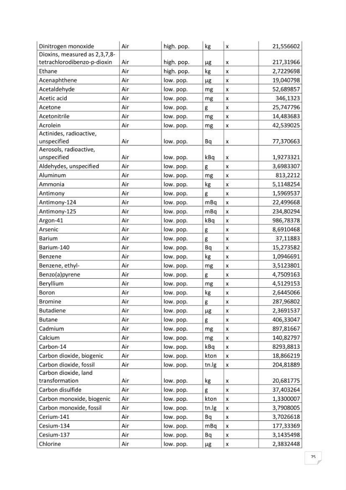 Analyse des impacts environnementaux potentiels du forage pétrolier offshore dans le cadre de l’Analyse du Cycle de Vie (ACV)