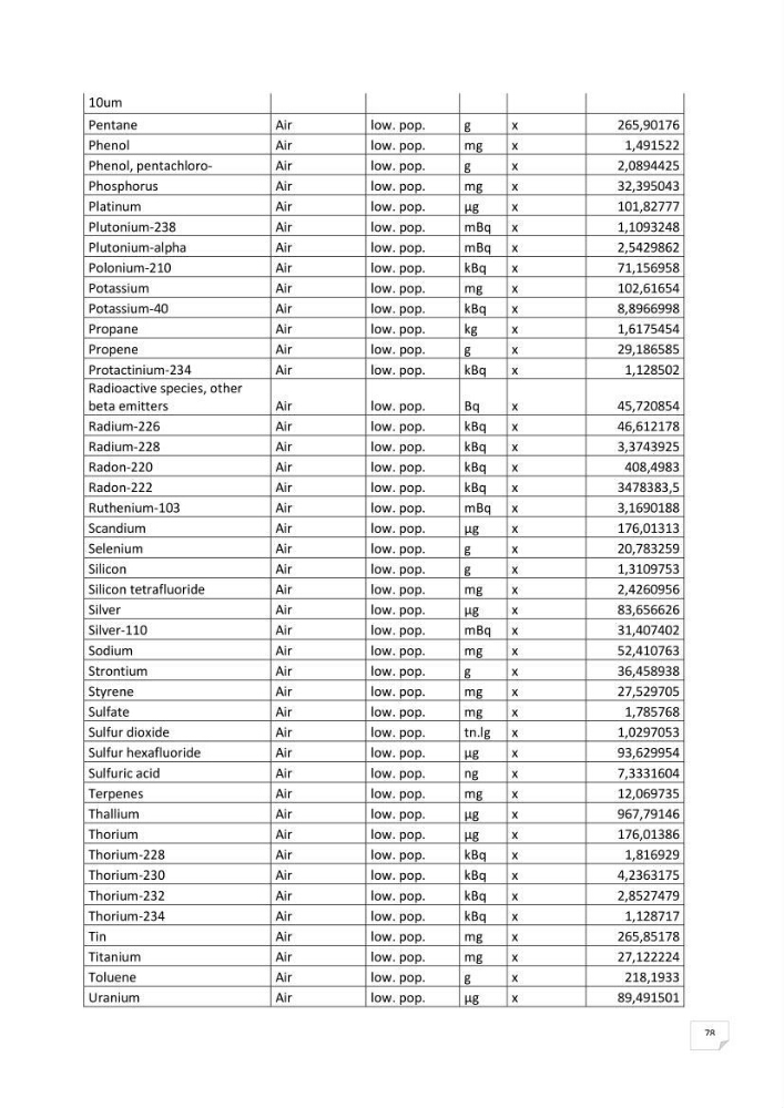 Analyse des impacts environnementaux potentiels du forage pétrolier offshore dans le cadre de l’Analyse du Cycle de Vie (ACV)