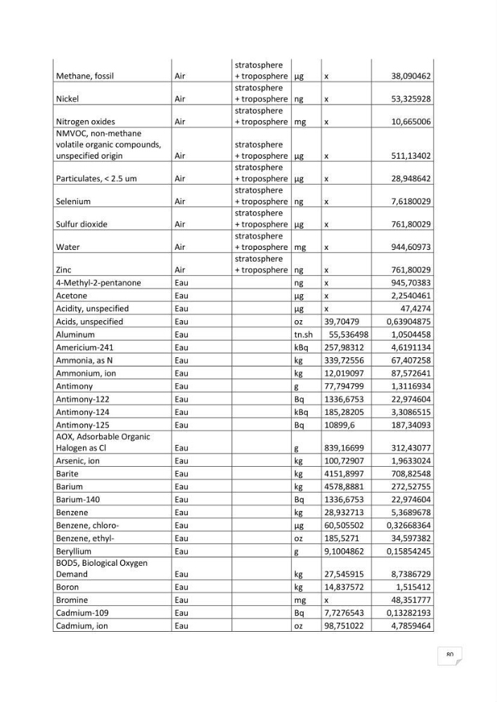 Analyse des impacts environnementaux potentiels du forage pétrolier offshore dans le cadre de l’Analyse du Cycle de Vie (ACV)