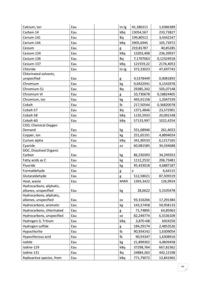 Analyse des impacts environnementaux potentiels du forage pétrolier offshore dans le cadre de l’Analyse du Cycle de Vie (ACV)