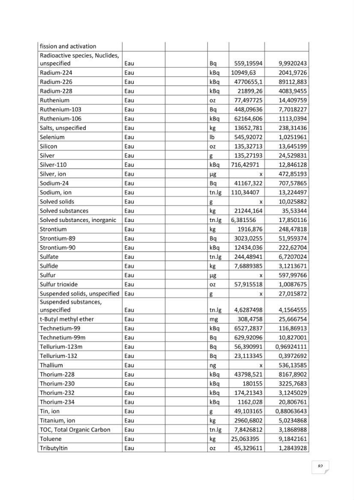 Analyse des impacts environnementaux potentiels du forage pétrolier offshore dans le cadre de l’Analyse du Cycle de Vie (ACV)