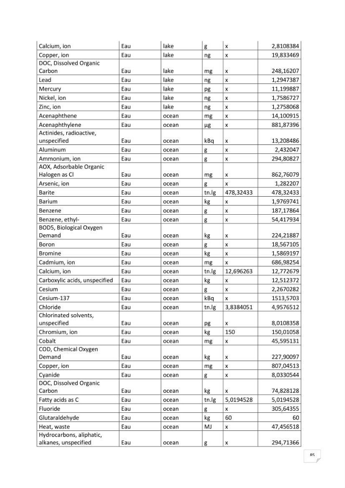 Analyse des impacts environnementaux potentiels du forage pétrolier offshore dans le cadre de l’Analyse du Cycle de Vie (ACV)