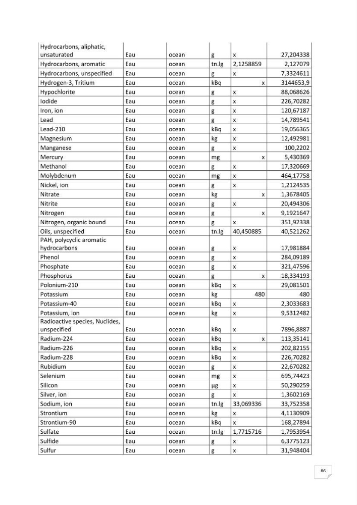 Analyse des impacts environnementaux potentiels du forage pétrolier offshore dans le cadre de l’Analyse du Cycle de Vie (ACV)