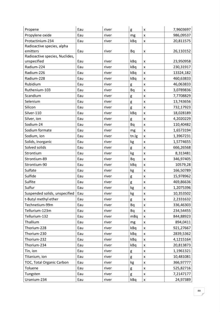 Analyse des impacts environnementaux potentiels du forage pétrolier offshore dans le cadre de l’Analyse du Cycle de Vie (ACV)