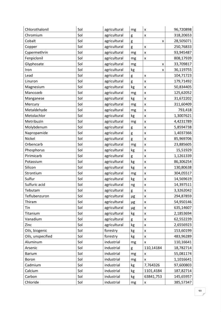 Analyse des impacts environnementaux potentiels du forage pétrolier offshore dans le cadre de l’Analyse du Cycle de Vie (ACV)