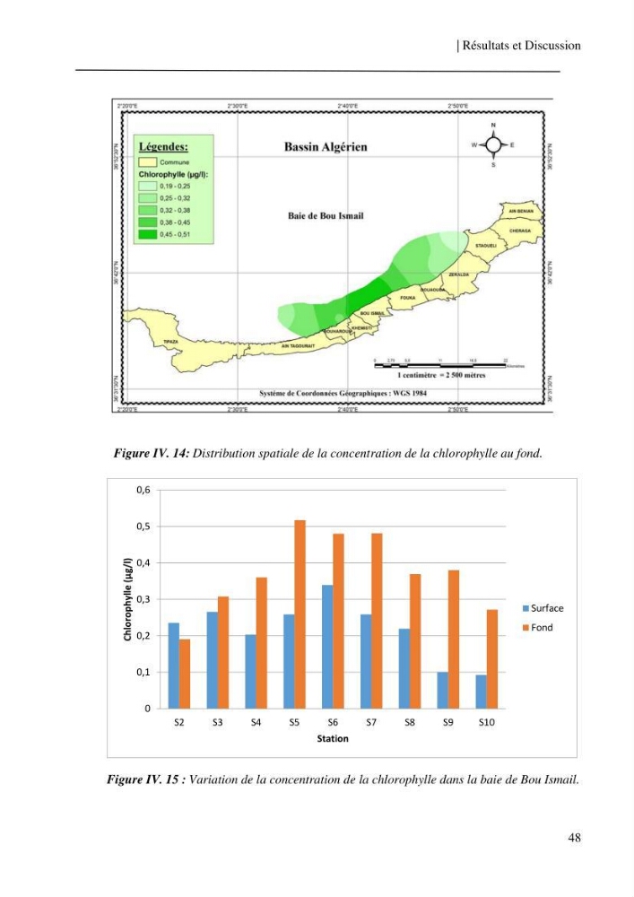 Etude et suivi des paramètres physico-chimiques et sels nutritifs dans les eaux côtières de la baie de Bou-Ismail