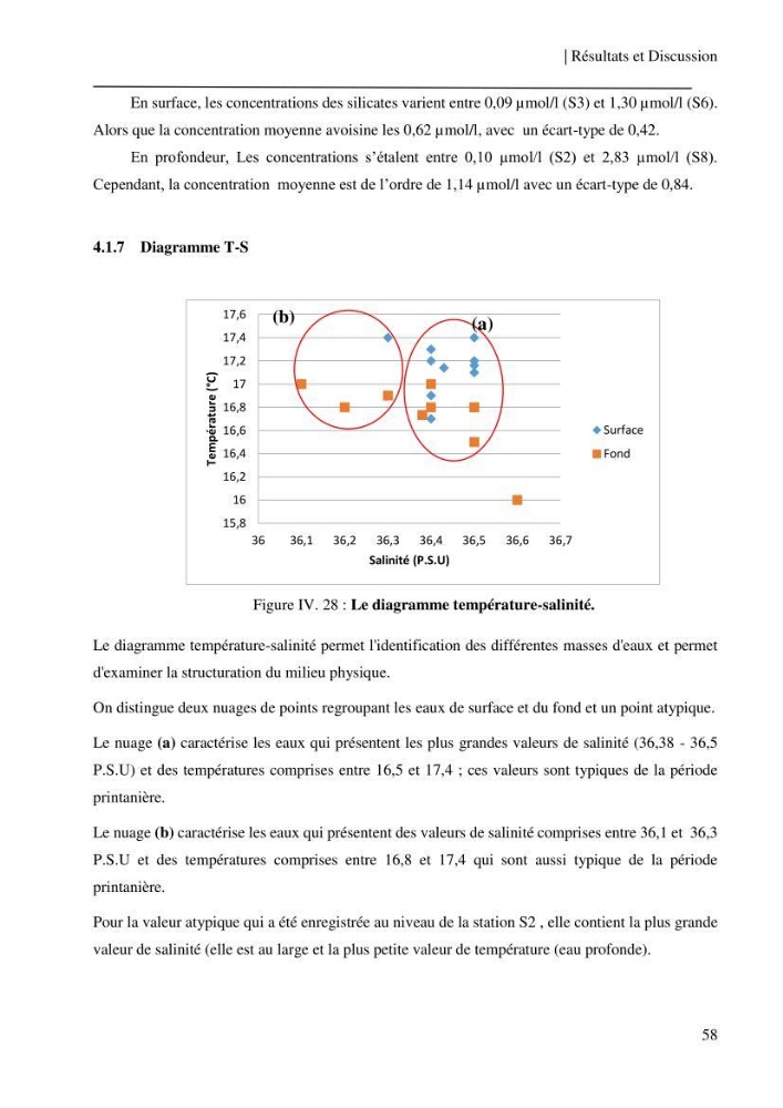 Etude et suivi des paramètres physico-chimiques et sels nutritifs dans les eaux côtières de la baie de Bou-Ismail