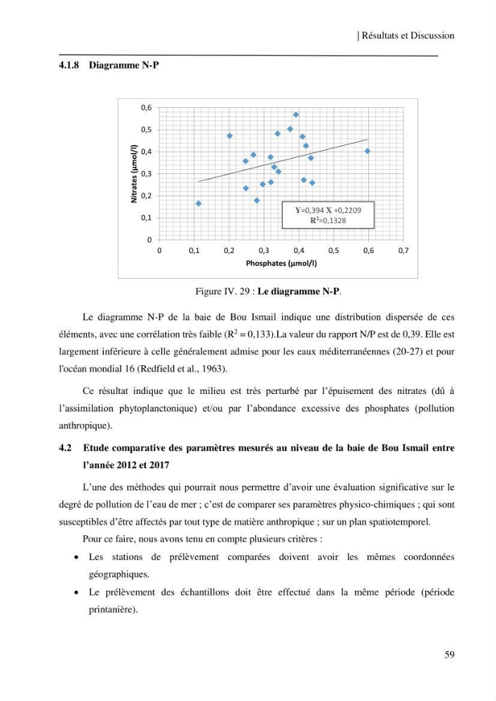 Etude et suivi des paramètres physico-chimiques et sels nutritifs dans les eaux côtières de la baie de Bou-Ismail