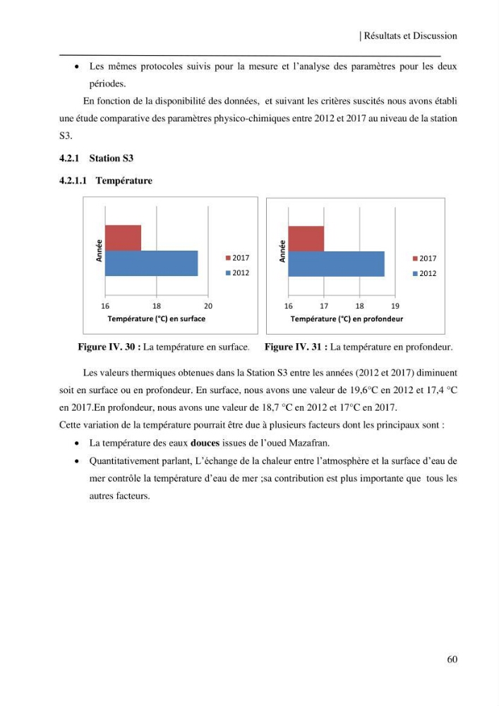 Etude et suivi des paramètres physico-chimiques et sels nutritifs dans les eaux côtières de la baie de Bou-Ismail