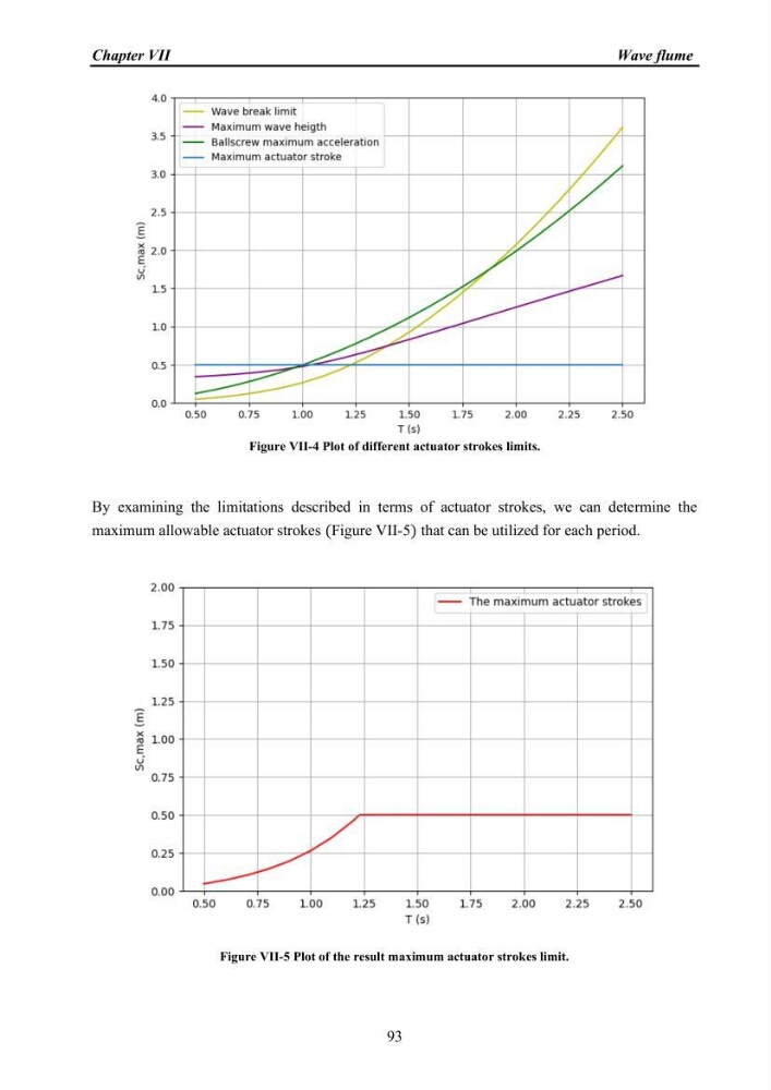 Wave overtopping predictions using machine learning technique