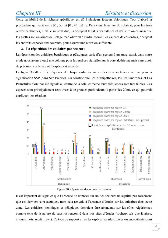 Inventaire des cnidaires de la côte Algérienne