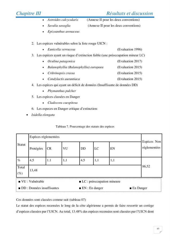 Inventaire des cnidaires de la côte Algérienne