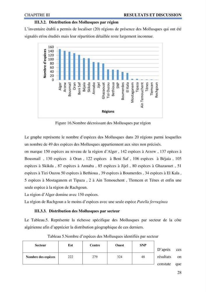 Inventaire des mollusques de la côte Algérienne: