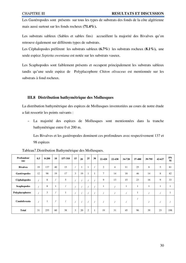 Inventaire des mollusques de la côte Algérienne: