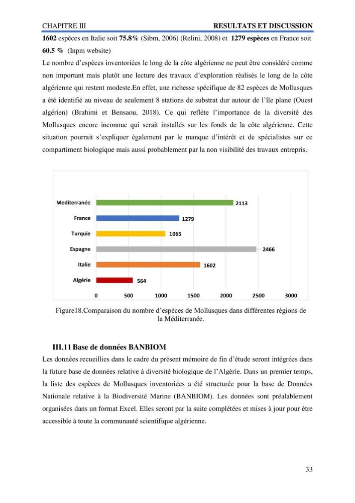 Inventaire des mollusques de la côte Algérienne: