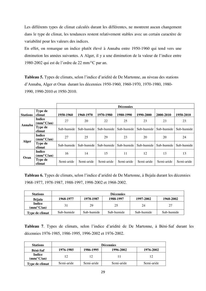 Etude des variabilités climatiques sur la côte Algerienne