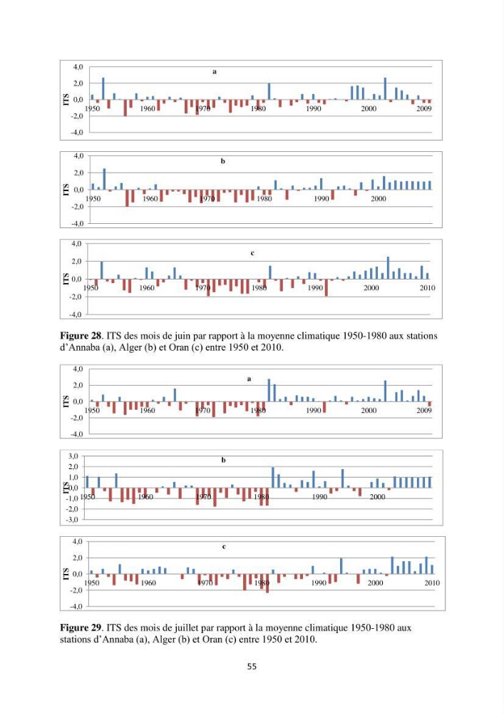 Etude des variabilités climatiques sur la côte Algerienne