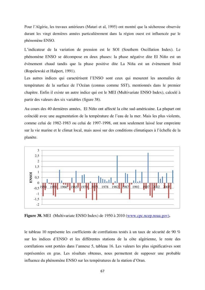 Etude des variabilités climatiques sur la côte Algerienne