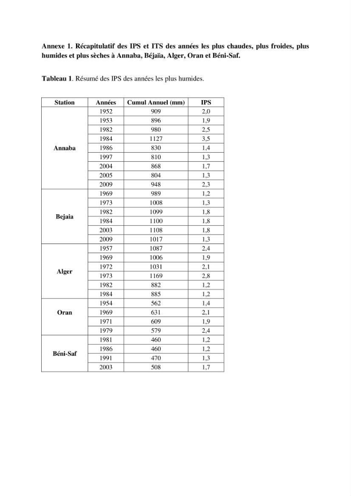 Etude des variabilités climatiques sur la côte Algerienne