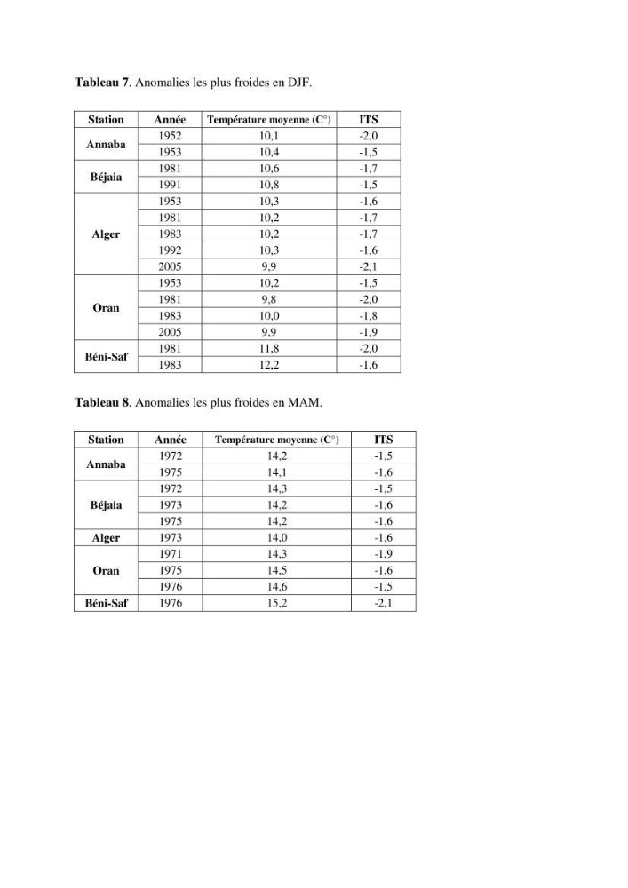 Etude des variabilités climatiques sur la côte Algerienne