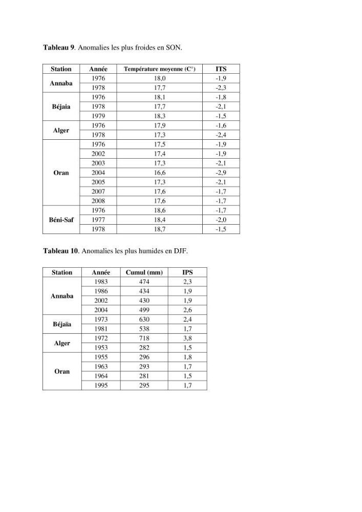Etude des variabilités climatiques sur la côte Algerienne
