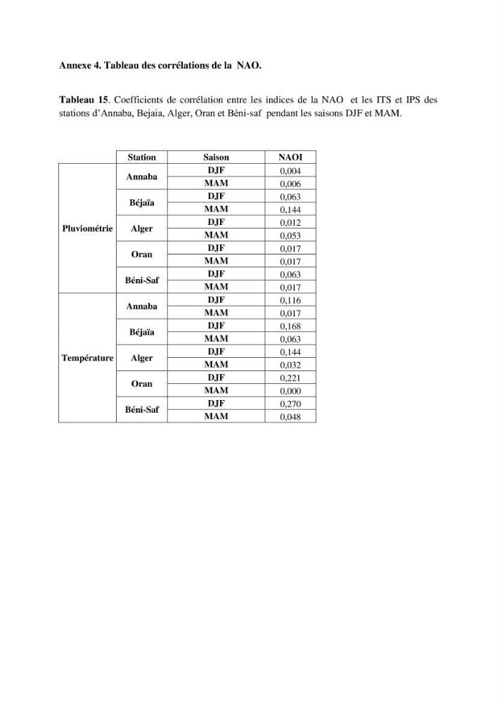 Etude des variabilités climatiques sur la côte Algerienne