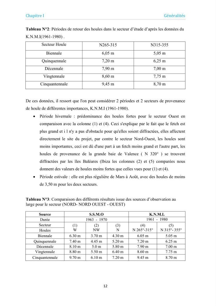 Proposition d\'aménagements du port de Tamentfoust