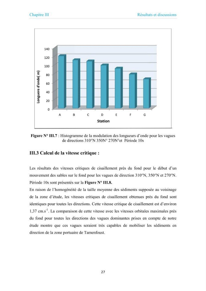 Proposition d\'aménagements du port de Tamentfoust