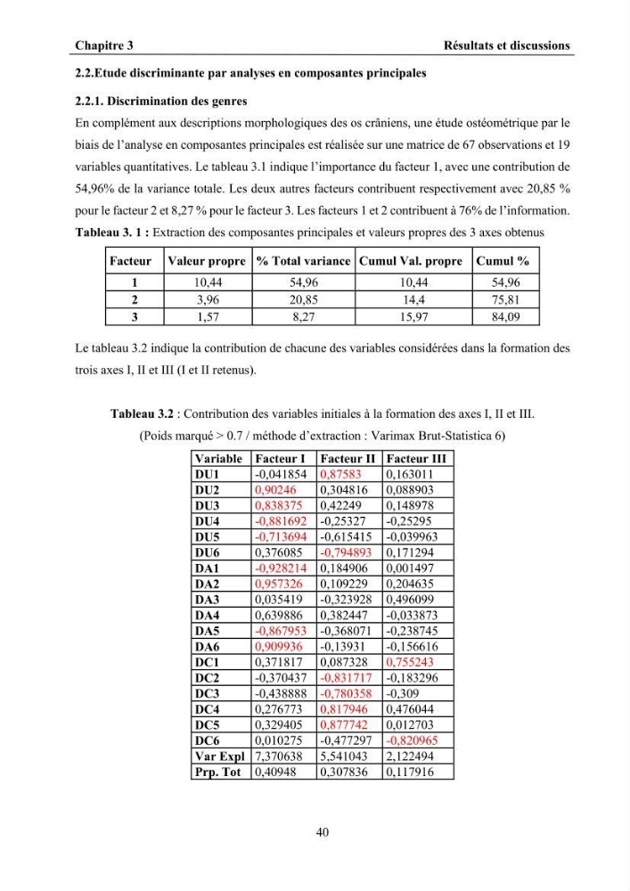 Ostéologie et analyse discriminante : cas des Macrouridae, Chlorophthalmidae, Centrolophidae, et Labridae de la côte algérienne.