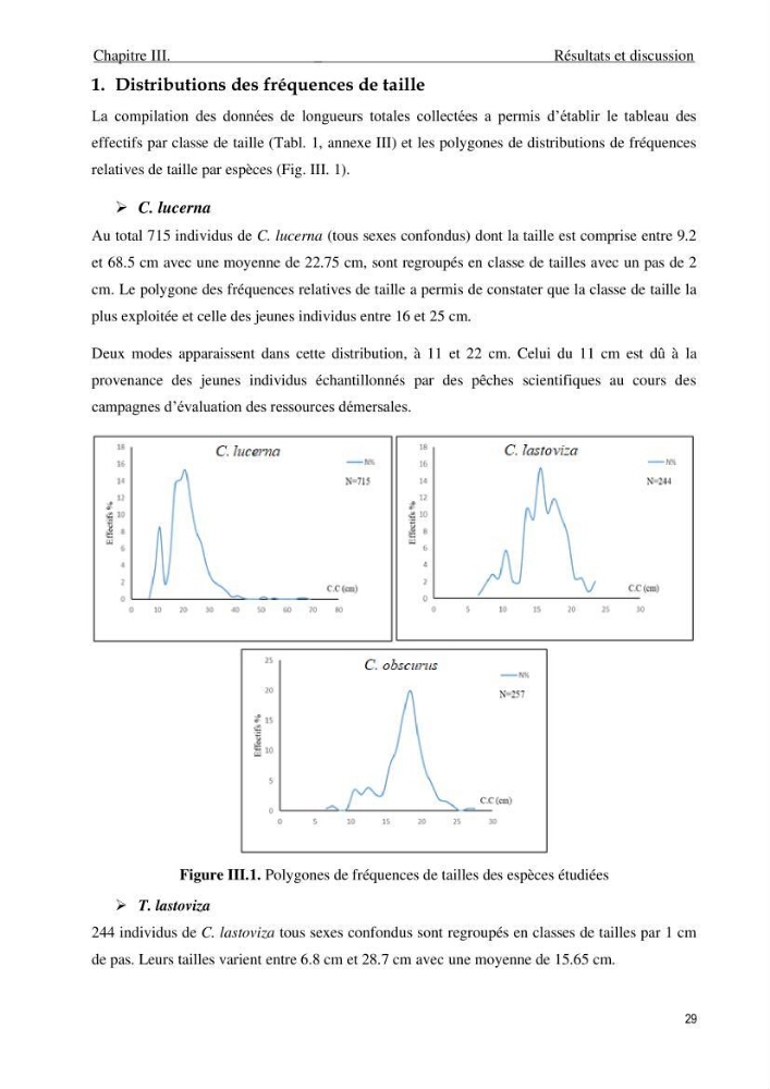 Contribution à l\'étude de la croissance et de l\'exploitation du genre Chelidonichthys ( Actinopteri, Triglidae) dans la côte Algérienne:
