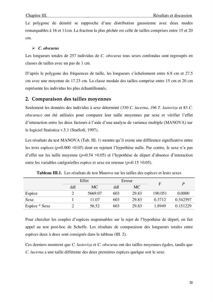 Contribution à l\'étude de la croissance et de l\'exploitation du genre Chelidonichthys ( Actinopteri, Triglidae) dans la côte Algérienne: