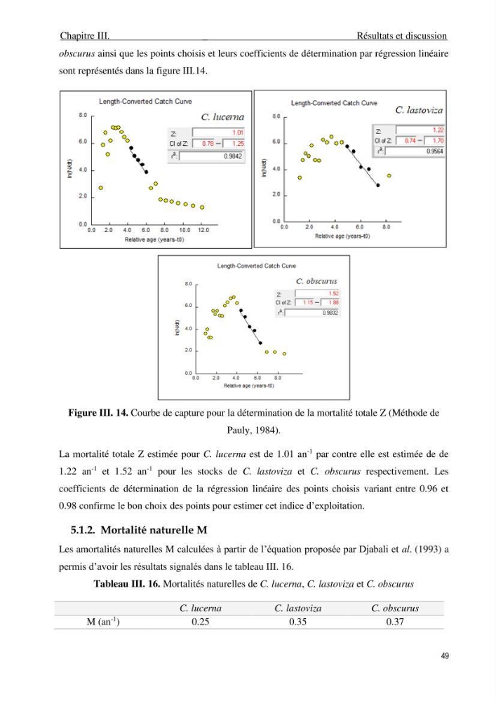Contribution à l\'étude de la croissance et de l\'exploitation du genre Chelidonichthys ( Actinopteri, Triglidae) dans la côte Algérienne:
