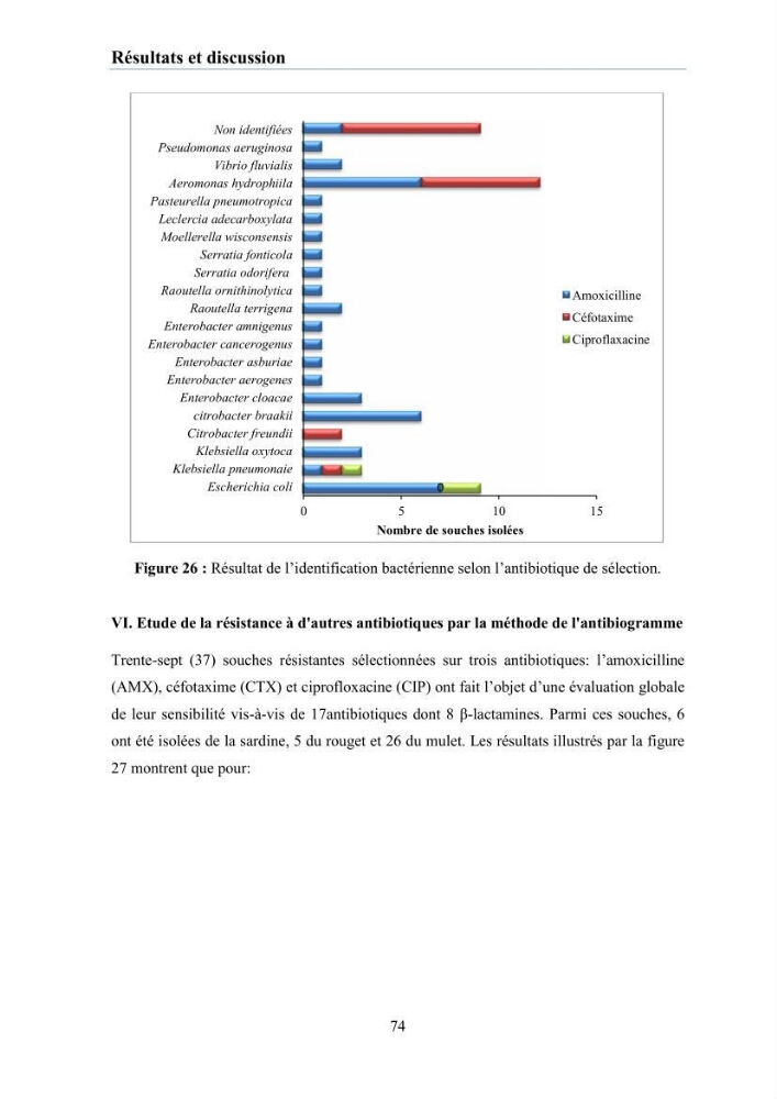 Evaluation et caractérisation de la résistance aux antibiotiques chez des bactéries à Gram négatif isolées à partir de milieux et d’animaux aquatiques: