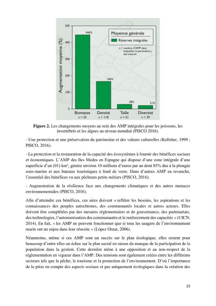 La gestion intégrée des parcs naturels côtiers: Cas du Parc National de Gouraya (PNC)? Bejaia