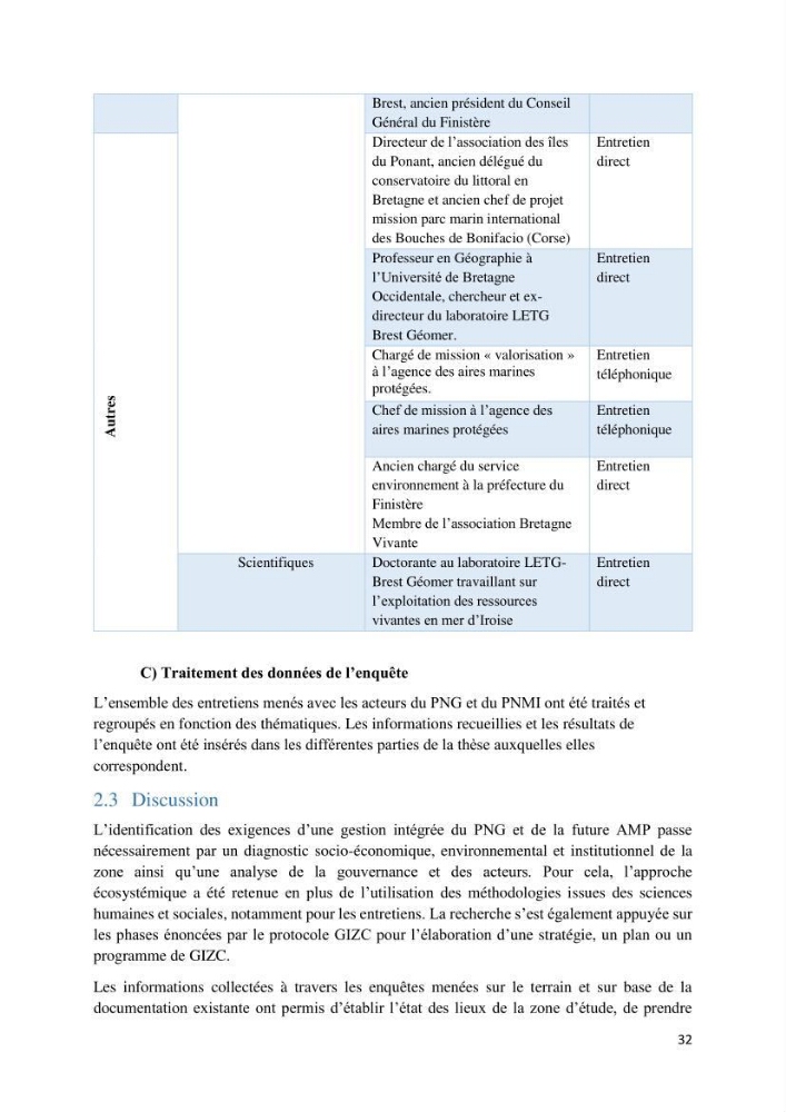 La gestion intégrée des parcs naturels côtiers: Cas du Parc National de Gouraya (PNC)? Bejaia