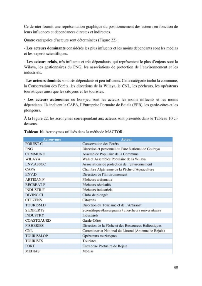 La gestion intégrée des parcs naturels côtiers: Cas du Parc National de Gouraya (PNC)? Bejaia