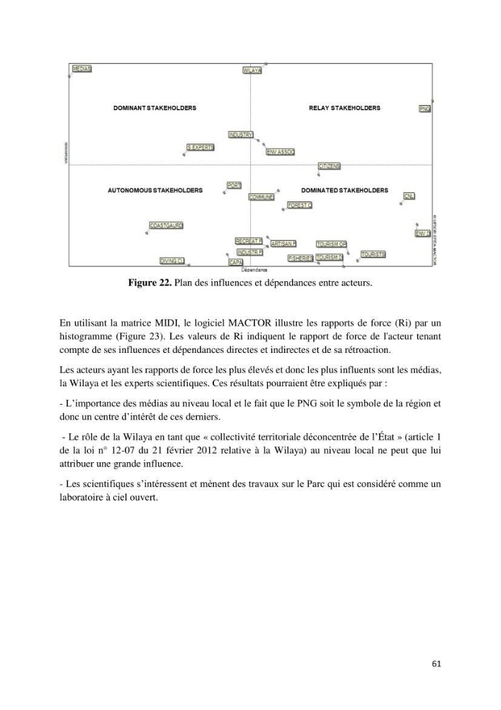 La gestion intégrée des parcs naturels côtiers: Cas du Parc National de Gouraya (PNC)? Bejaia