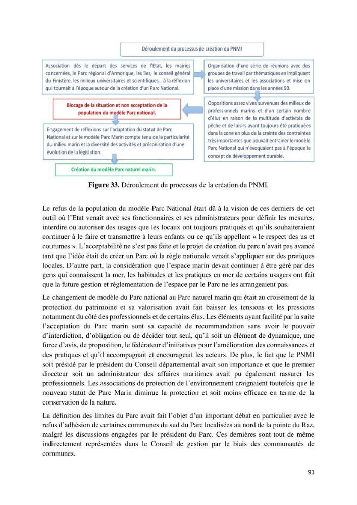 La gestion intégrée des parcs naturels côtiers: Cas du Parc National de Gouraya (PNC)? Bejaia