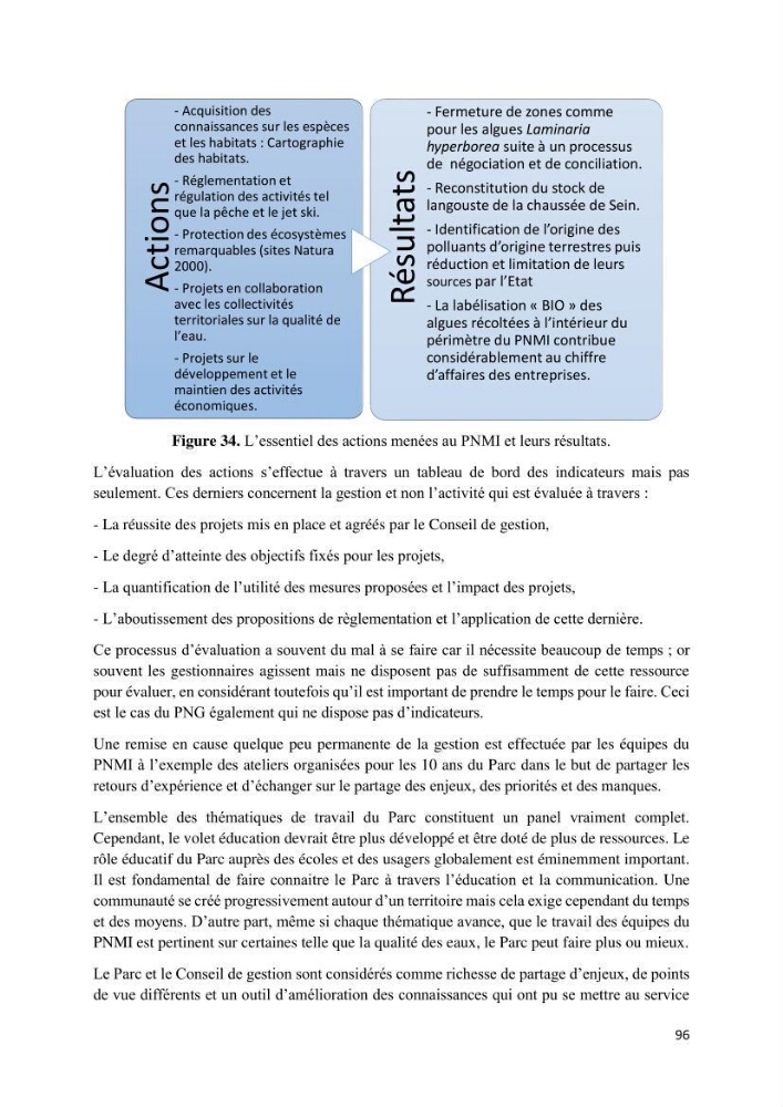 La gestion intégrée des parcs naturels côtiers: Cas du Parc National de Gouraya (PNC)? Bejaia