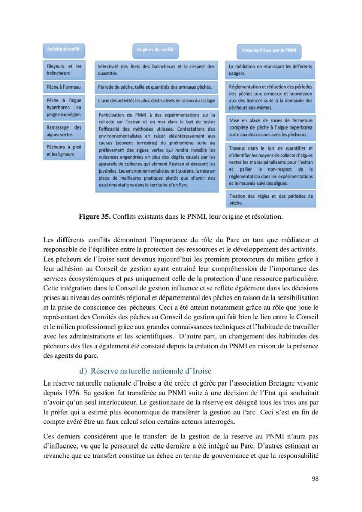 La gestion intégrée des parcs naturels côtiers: Cas du Parc National de Gouraya (PNC)? Bejaia