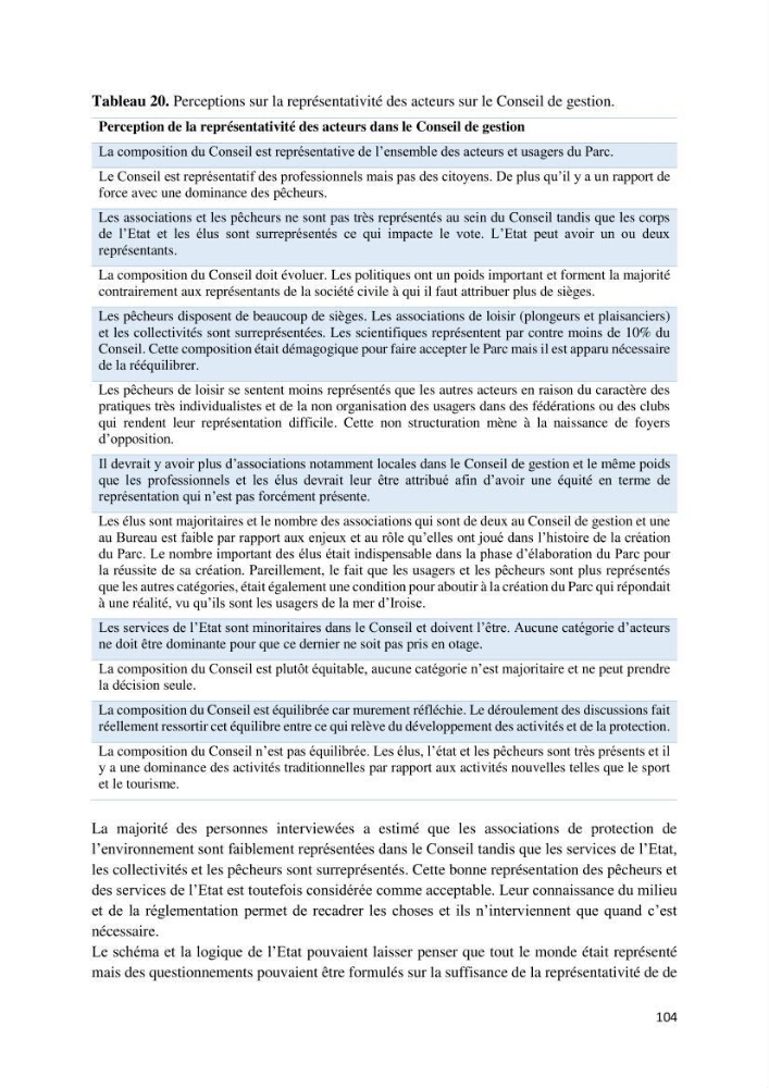 La gestion intégrée des parcs naturels côtiers: Cas du Parc National de Gouraya (PNC)? Bejaia