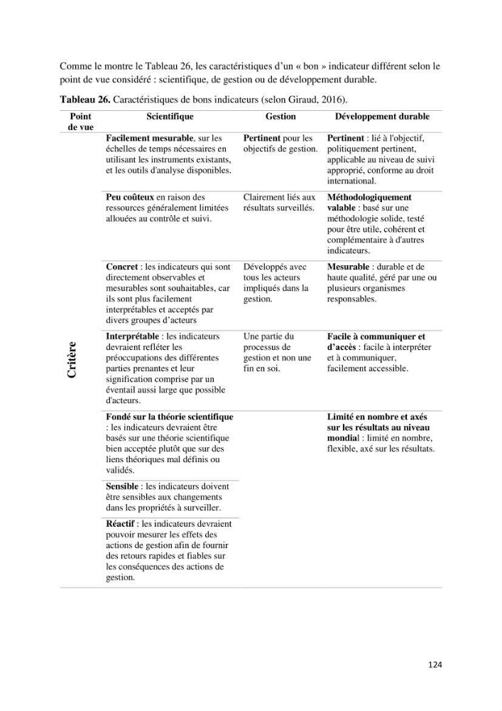 La gestion intégrée des parcs naturels côtiers: Cas du Parc National de Gouraya (PNC)? Bejaia