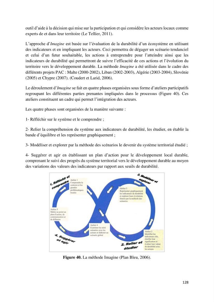 La gestion intégrée des parcs naturels côtiers: Cas du Parc National de Gouraya (PNC)? Bejaia