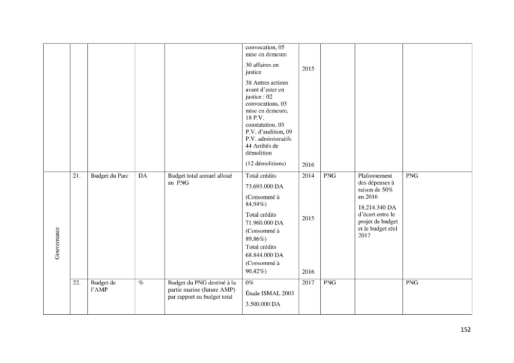 La gestion intégrée des parcs naturels côtiers: Cas du Parc National de Gouraya (PNC)? Bejaia